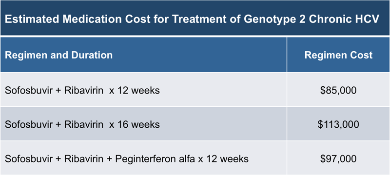 Hepatitis C Genotype 2 Treatment Cost
