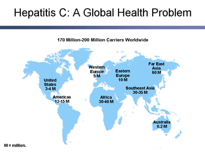 Hepatitis C Prevalence