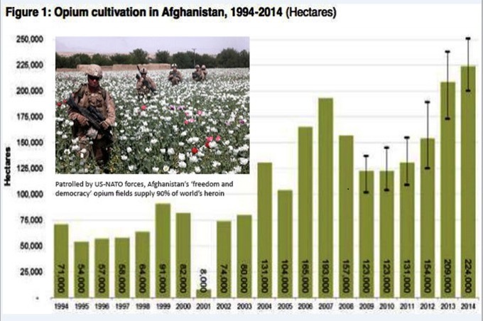 CIA Drug Trade Afghanistan