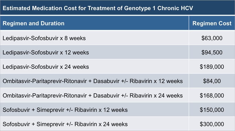 Hepatitis C Genotype 1 Treatment Cost