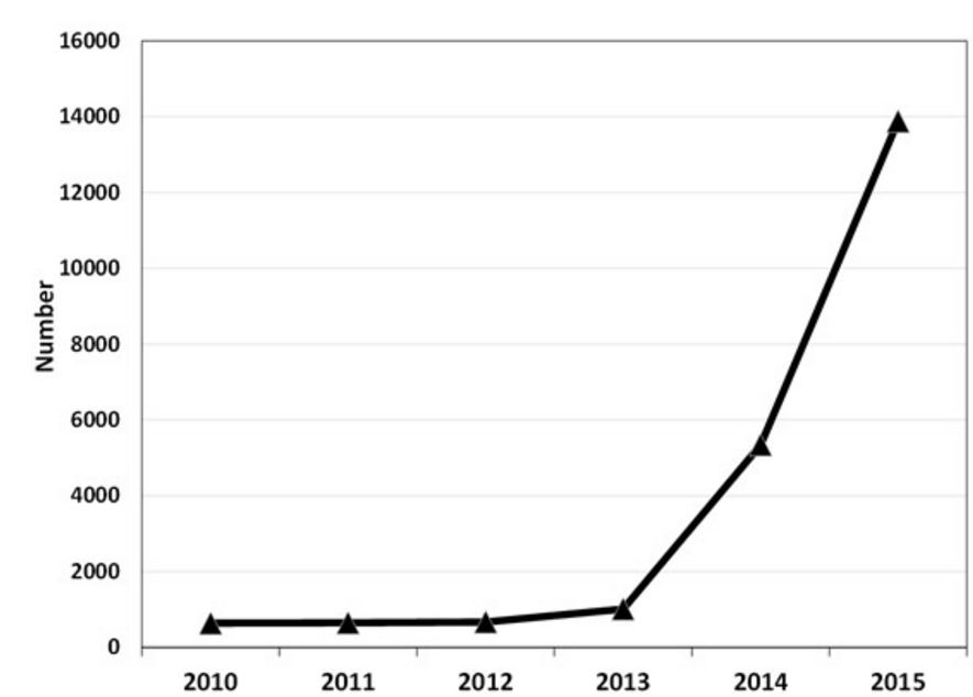 Fentanyl DEA Data 2010 - 2015