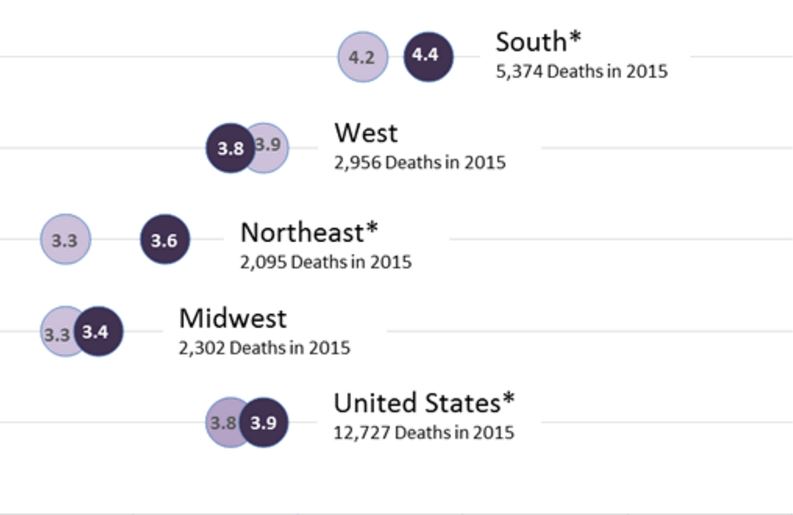 Synthetic Opioid Overdoses by region 2014-2015