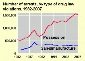 New Report: "One Million Police Hours: Making 440,000 Marijuana Possession Arrests in New York City,